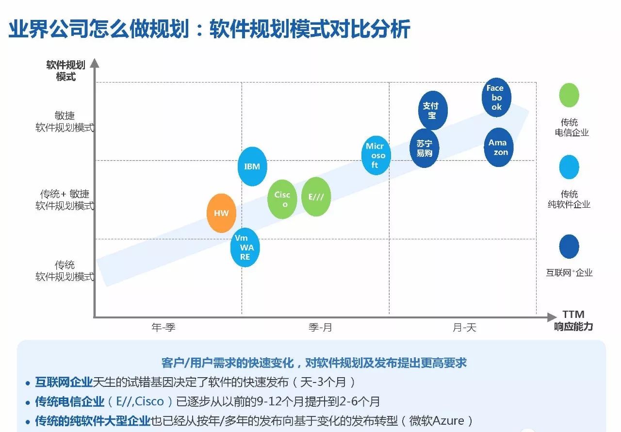 研发管理 | 华为研发模式演进历程