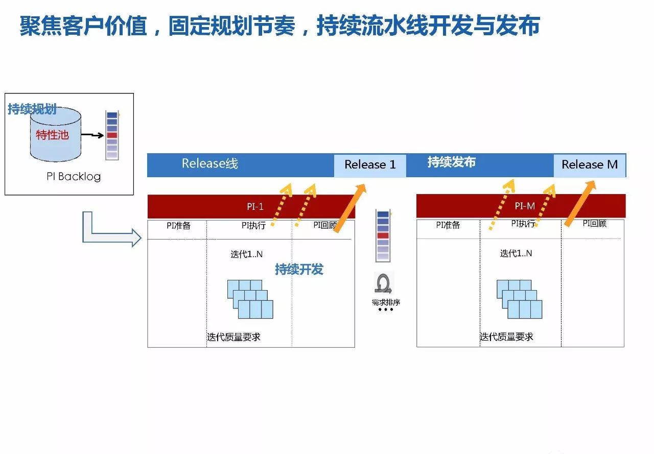 研发管理 | 华为研发模式演进历程