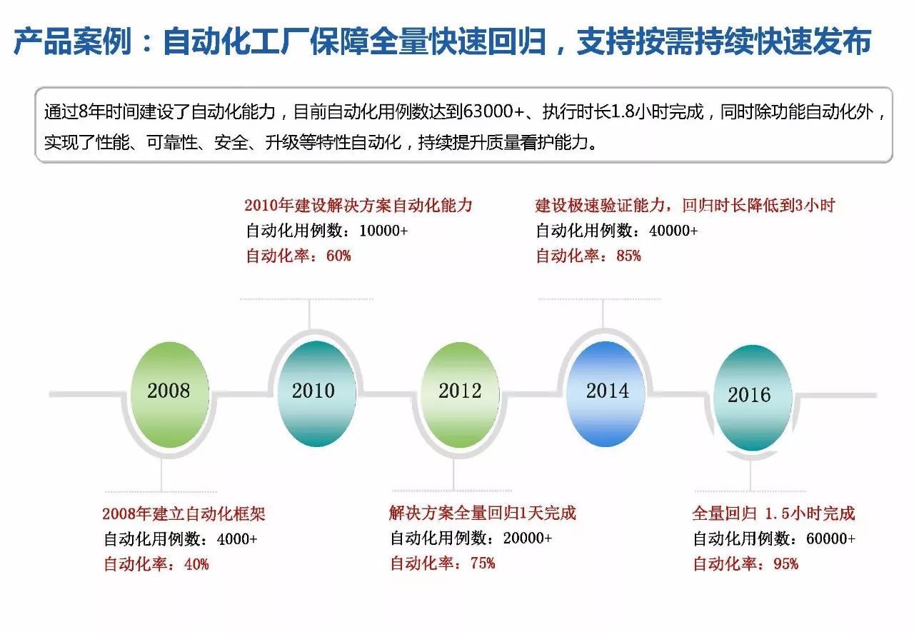 研发管理 | 华为研发模式演进历程