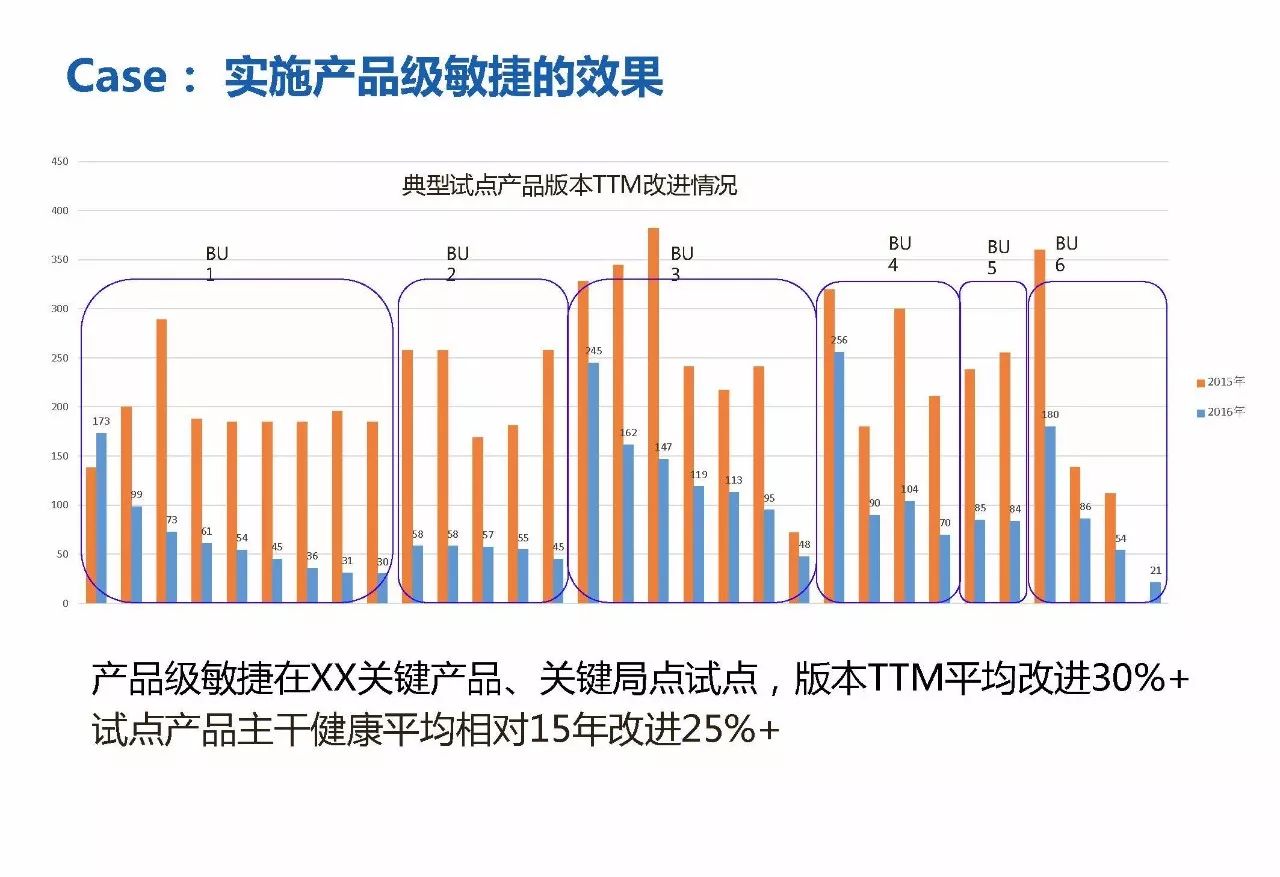 研发管理 | 华为研发模式演进历程