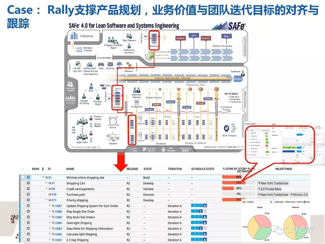 研发管理 | 华为研发模式演进历程