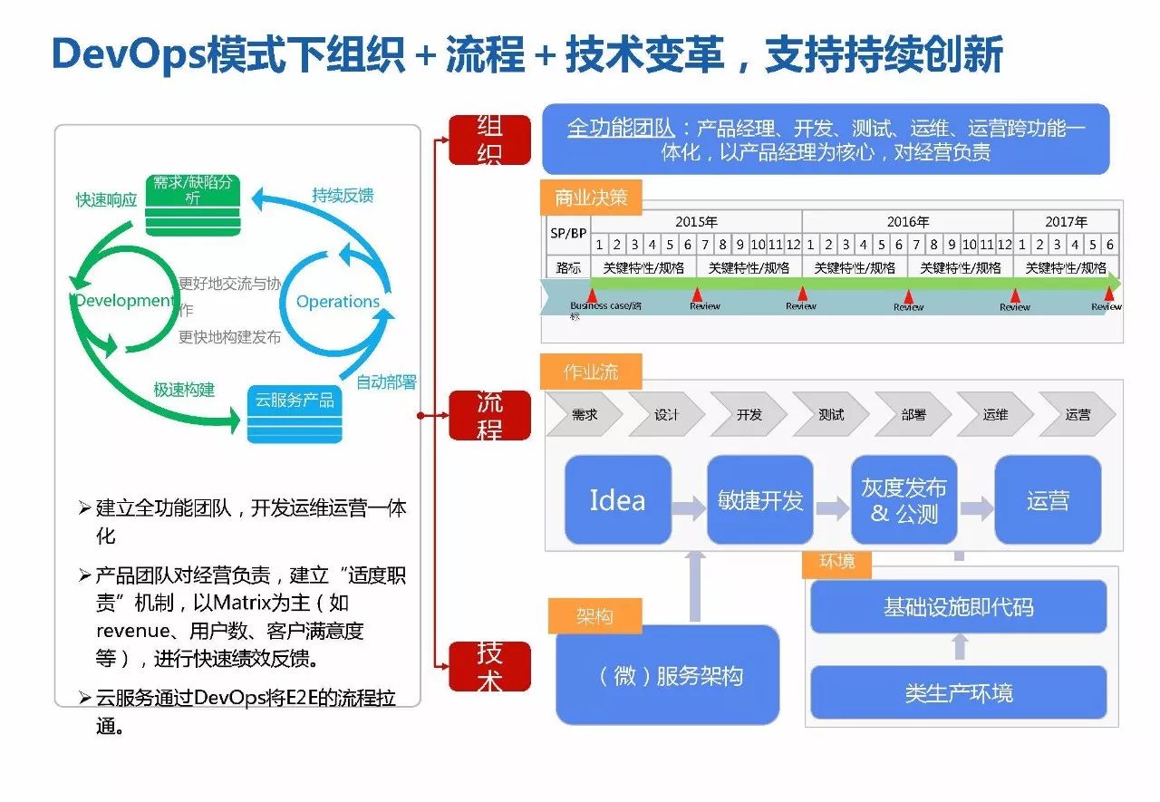 研发管理 | 华为研发模式演进历程