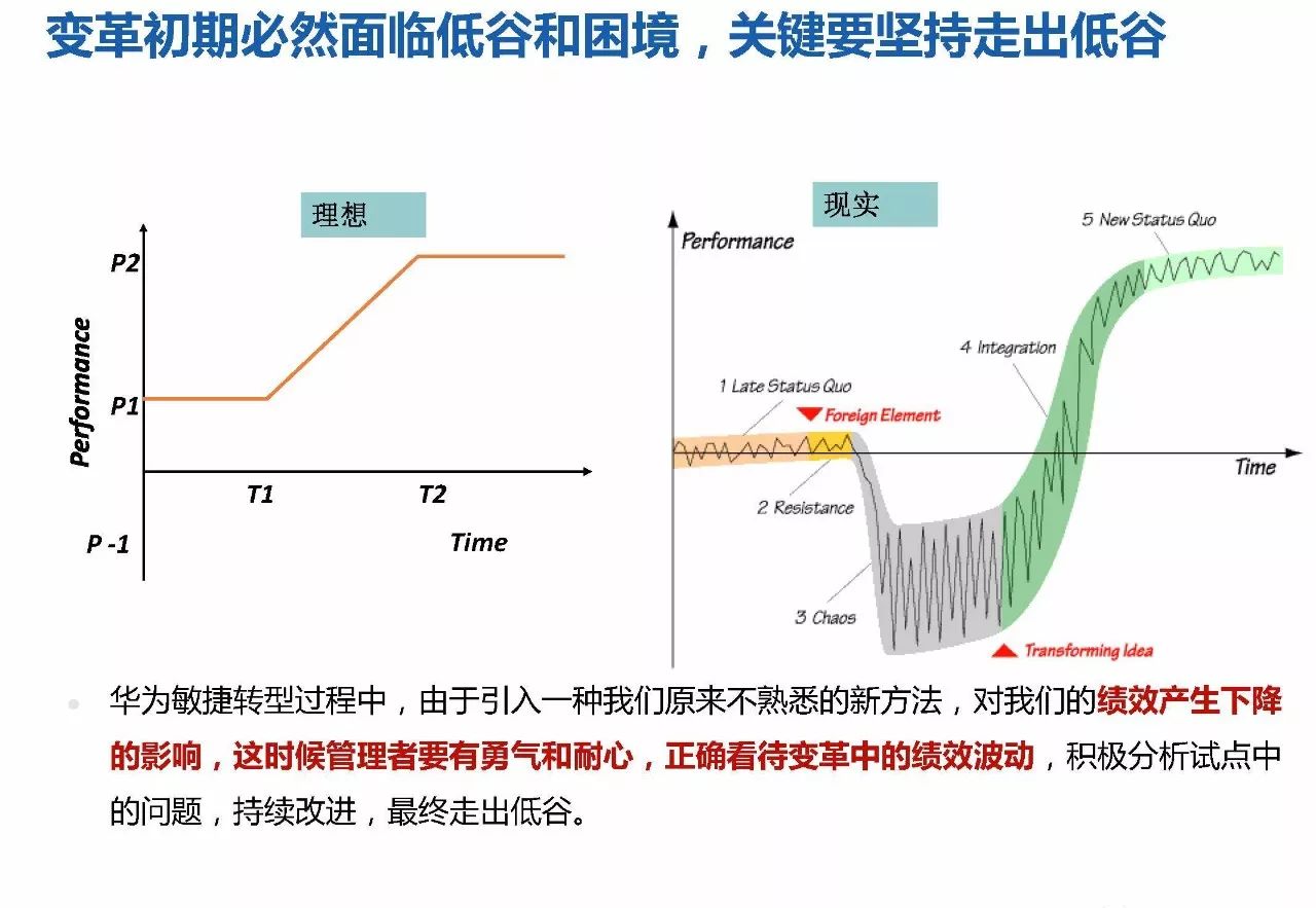 研发管理 | 华为研发模式演进历程