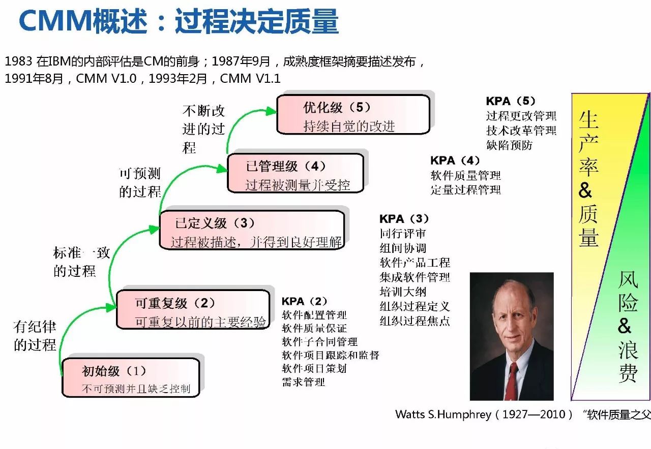 研发管理 | 华为研发模式演进历程