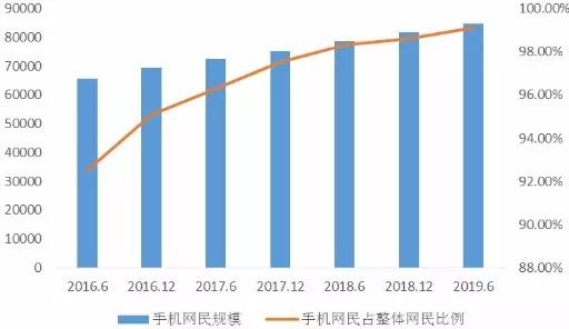 数字普惠金融生态系统最全研究