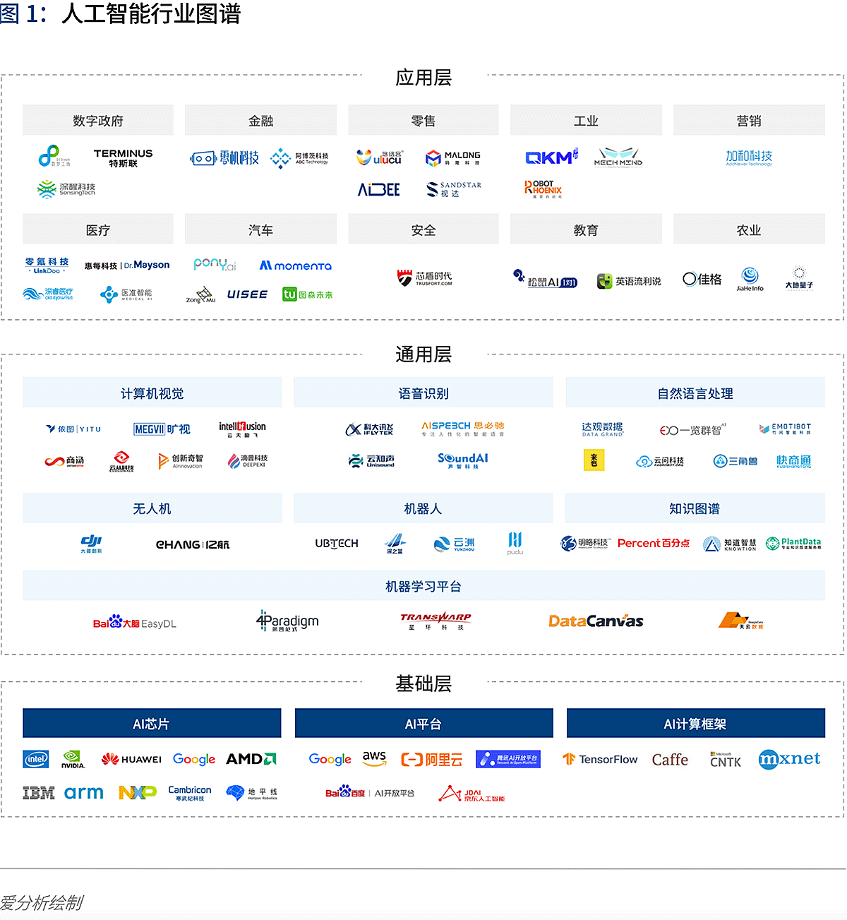 人工智能2020：落地挑战与应对 