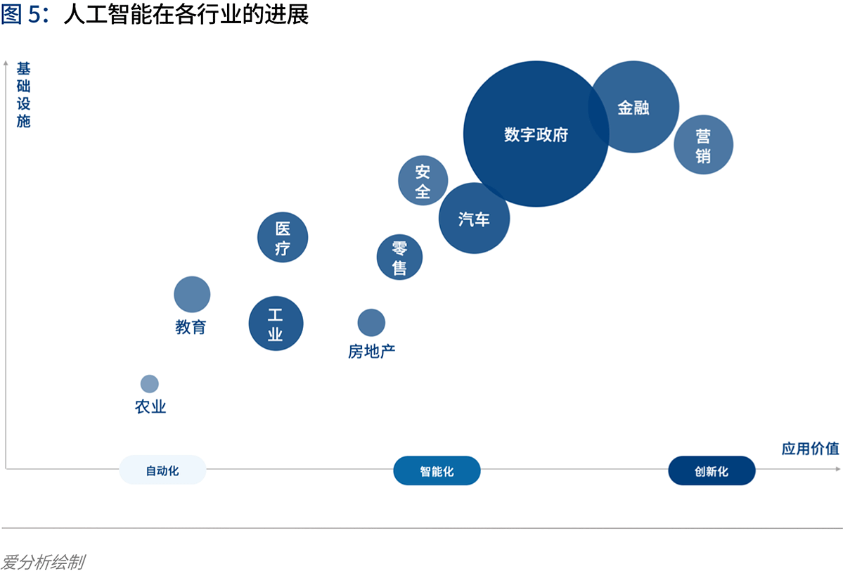 人工智能2020：落地挑战与应对 