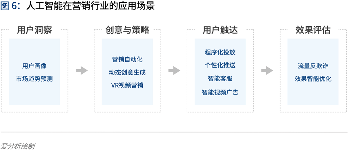 人工智能2020：落地挑战与应对 