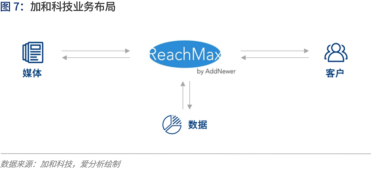 人工智能2020：落地挑战与应对 