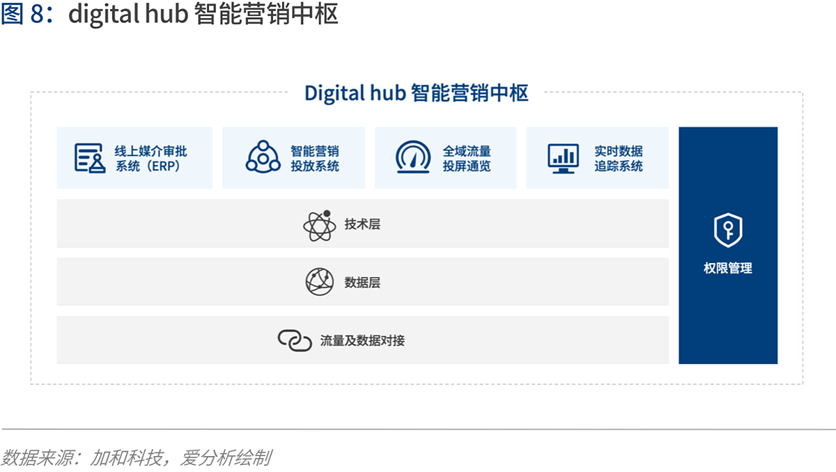 人工智能2020：落地挑战与应对 