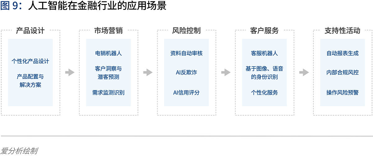 人工智能2020：落地挑战与应对 