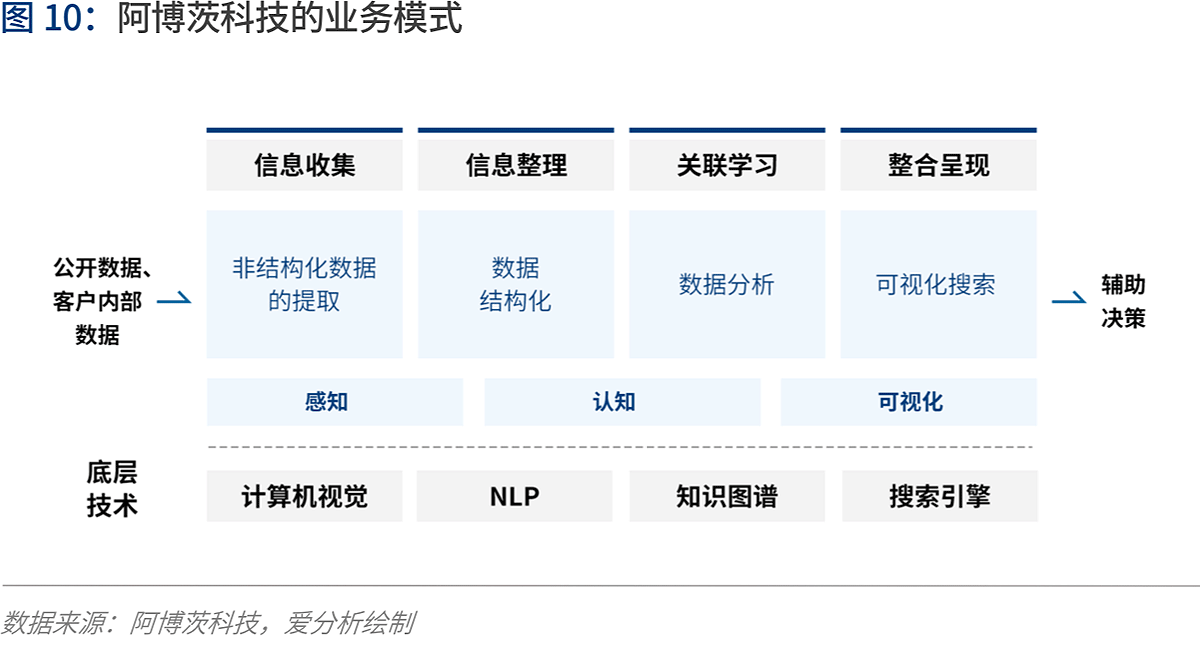 人工智能2020：落地挑战与应对 