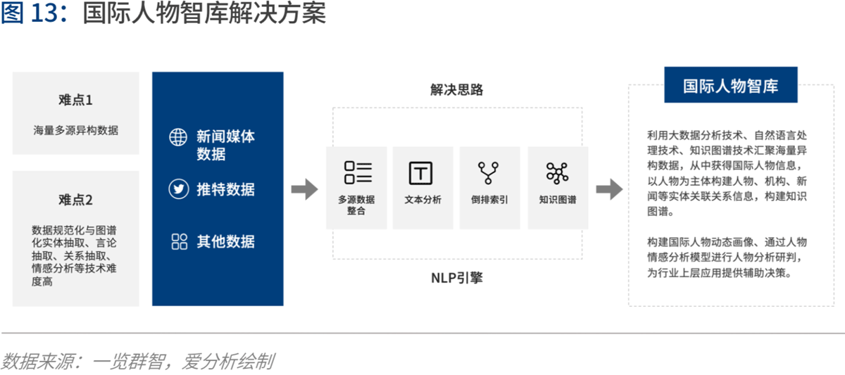 人工智能2020：落地挑战与应对 