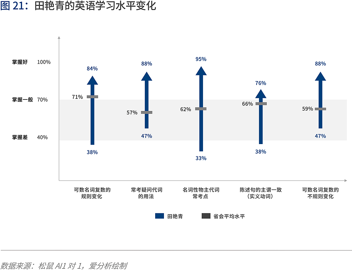 人工智能2020：落地挑战与应对 