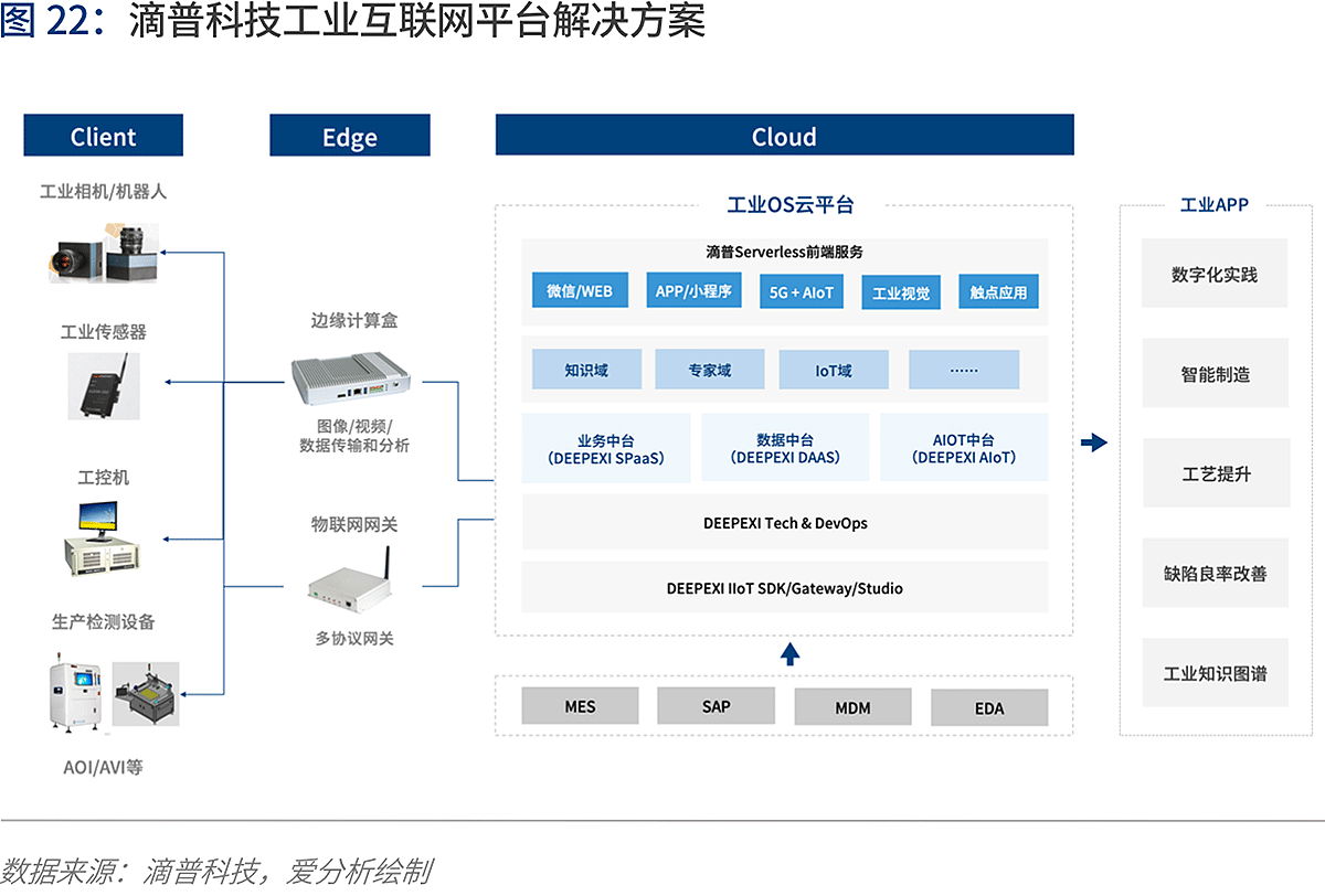 人工智能2020：落地挑战与应对 