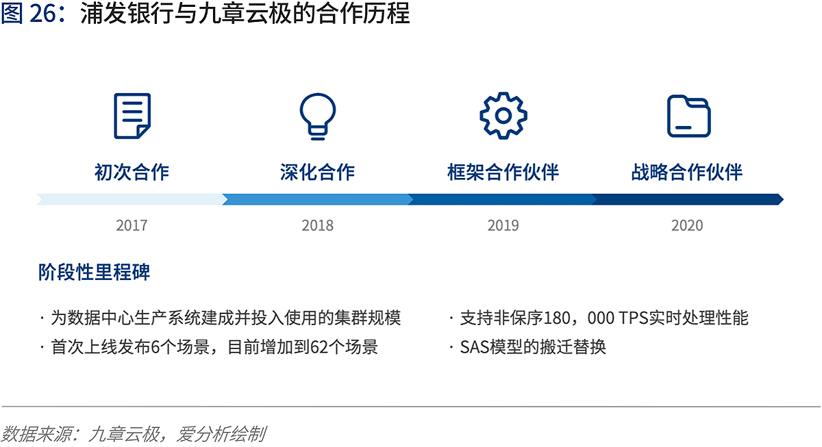 人工智能2020：落地挑战与应对 