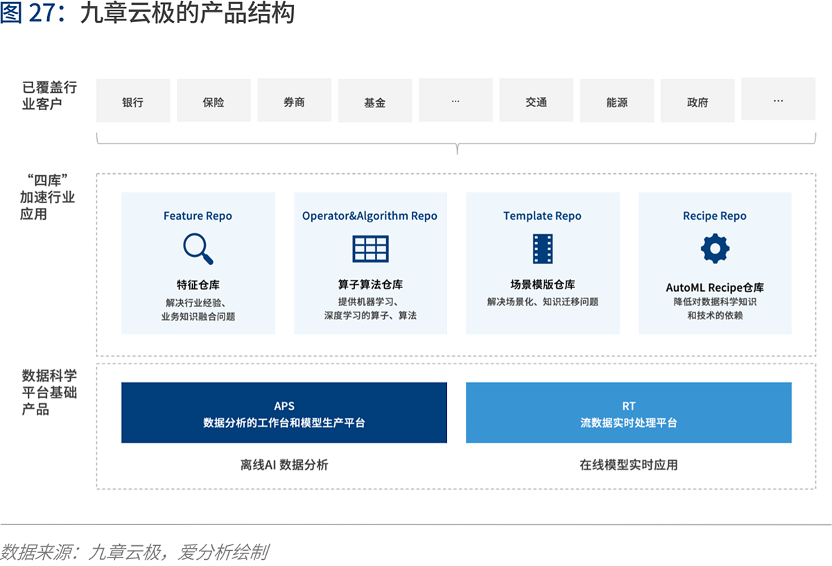 人工智能2020：落地挑战与应对 