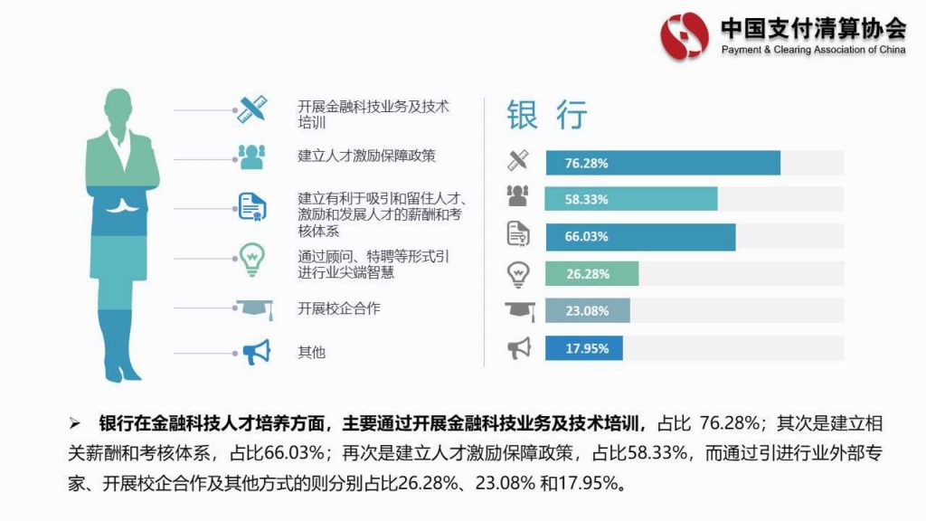 中国支付清算协会：商业银行及非银行支付机构金融科技业务发展情况调查报告(46页)