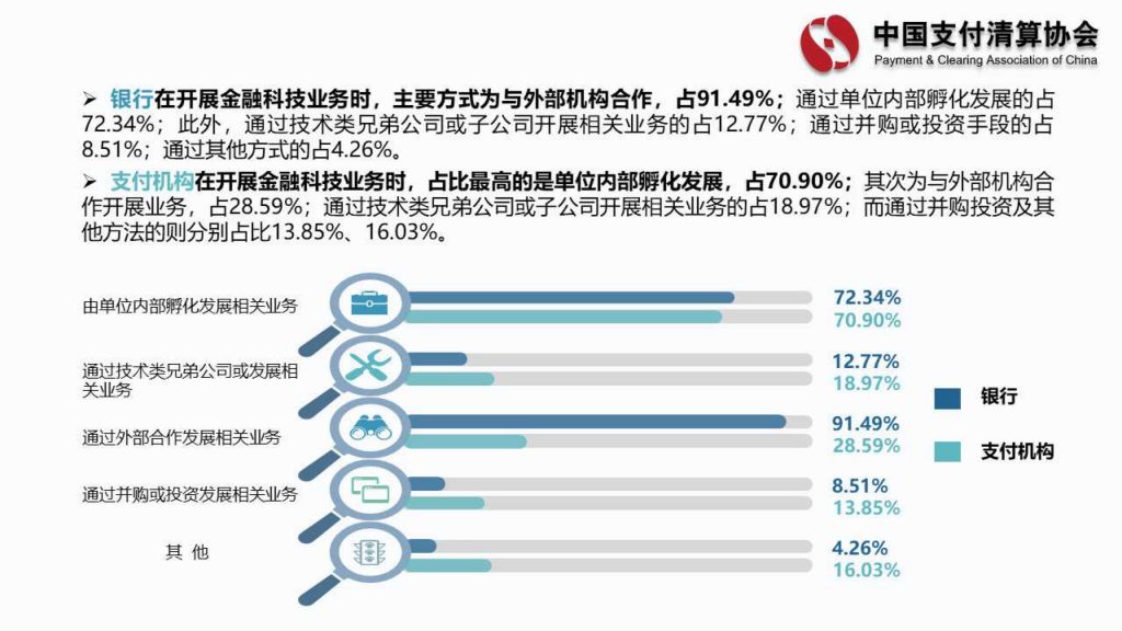 中国支付清算协会：商业银行及非银行支付机构金融科技业务发展情况调查报告(46页)