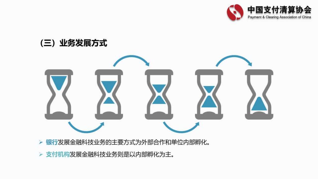 中国支付清算协会：商业银行及非银行支付机构金融科技业务发展情况调查报告(46页)