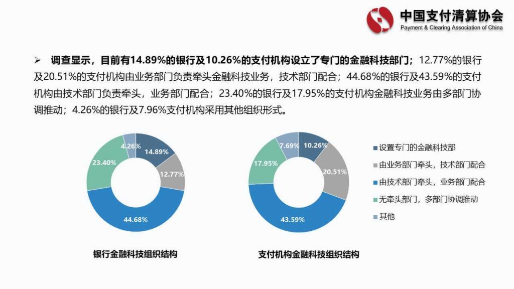 中国支付清算协会：商业银行及非银行支付机构金融科技业务发展情况调查报告(46页)