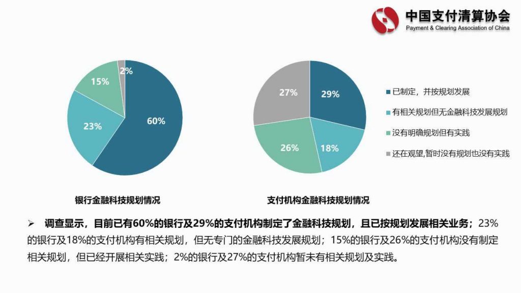 中国支付清算协会：商业银行及非银行支付机构金融科技业务发展情况调查报告(46页)