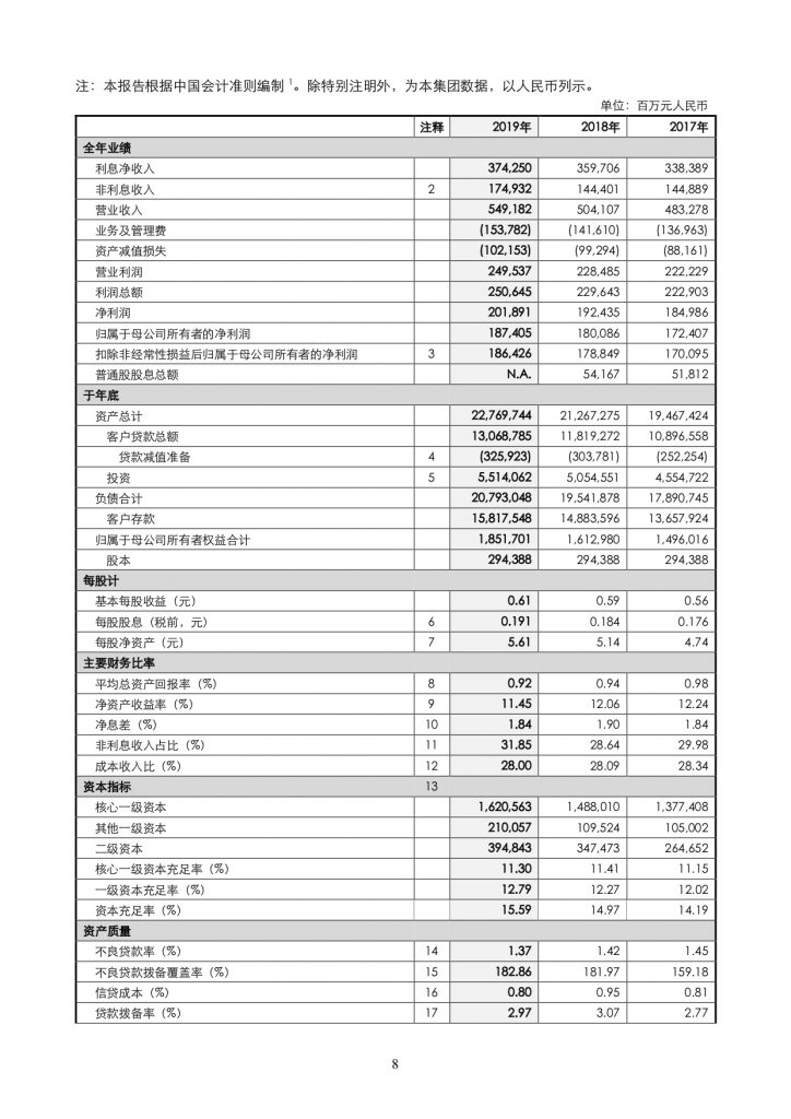 中国银行2019年度报告（附下载）