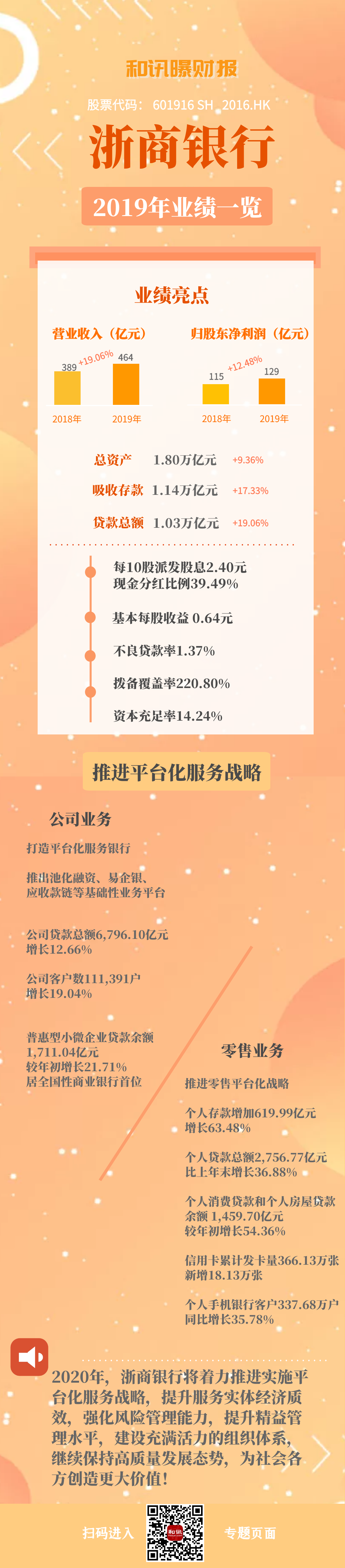 一图读懂浙商银行2019年度报告解读