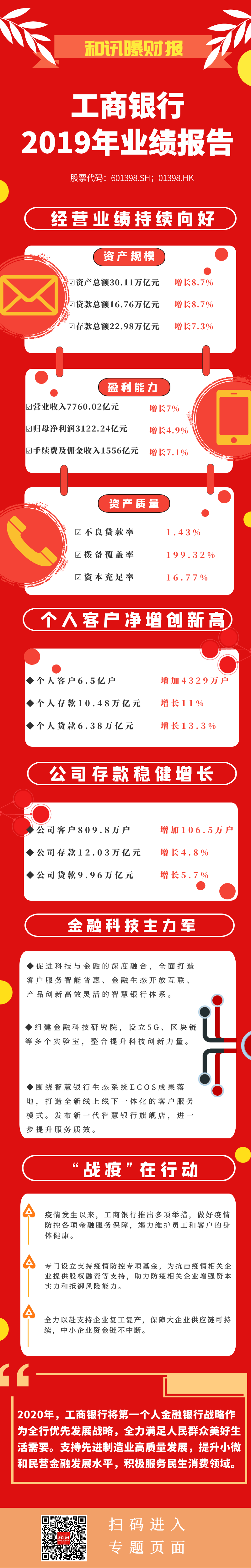 一图读懂工商银行2019年度报告解读