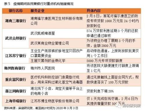 民营银行小微贷分析：客群下沉明显 特色仍需加强