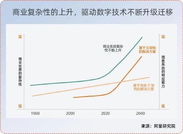 转型之路：从数字化到数智化〡数智洞察