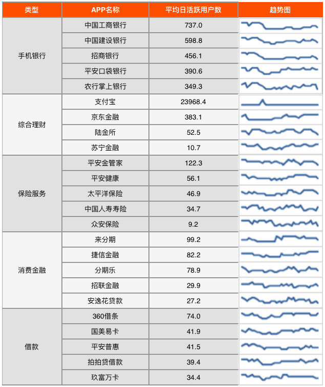 头部金融APP疫情期间活跃度排名