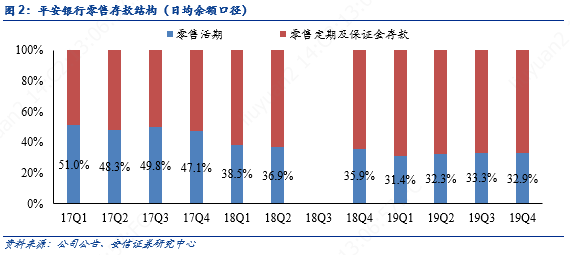 平安银行零售主干与对公侧翼的华丽交响