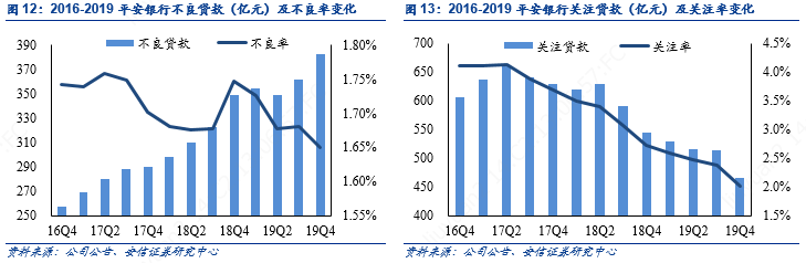 平安银行零售主干与对公侧翼的华丽交响