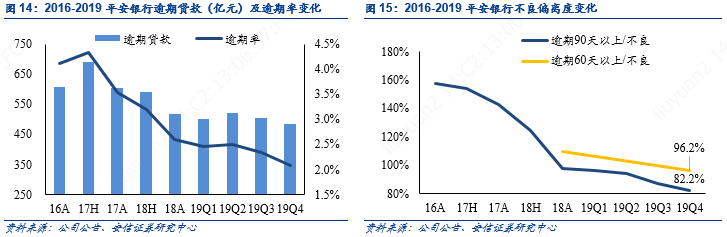 平安银行零售主干与对公侧翼的华丽交响