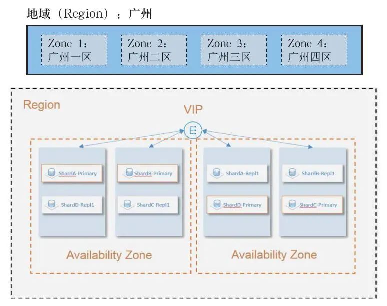 云数据中心与金融数据中心之对比