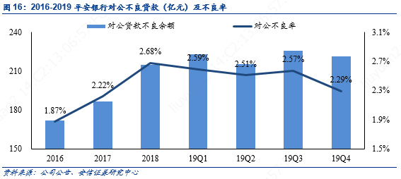 平安银行零售主干与对公侧翼的华丽交响