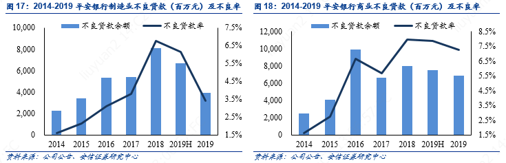 平安银行零售主干与对公侧翼的华丽交响