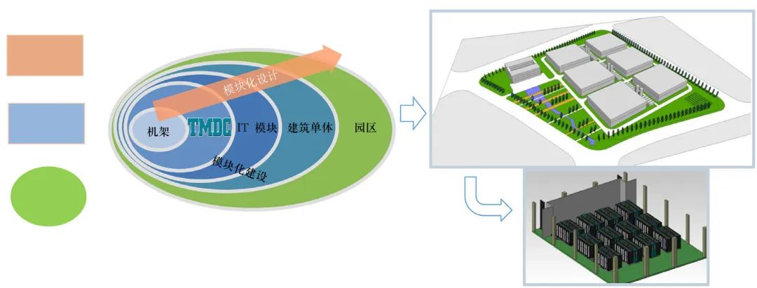 云数据中心与金融数据中心之对比