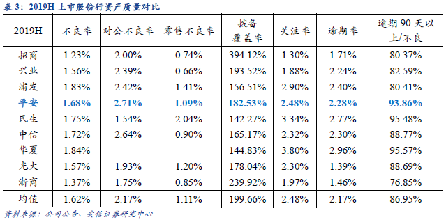 平安银行零售主干与对公侧翼的华丽交响