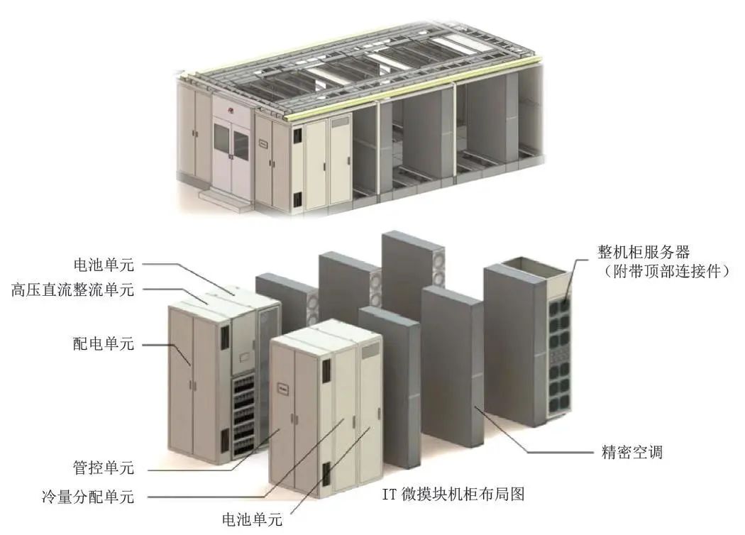 云数据中心与金融数据中心之对比