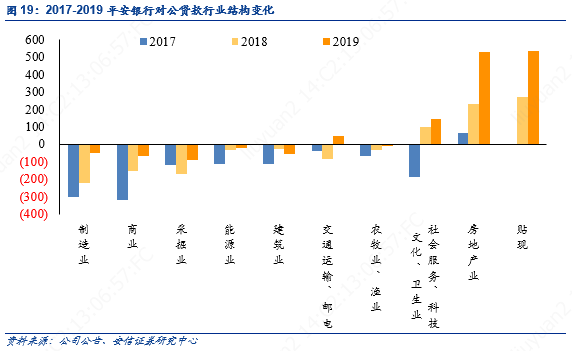 平安银行零售主干与对公侧翼的华丽交响