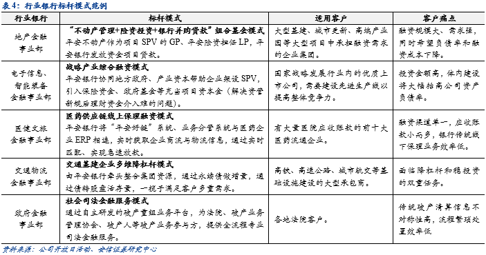 平安银行零售主干与对公侧翼的华丽交响