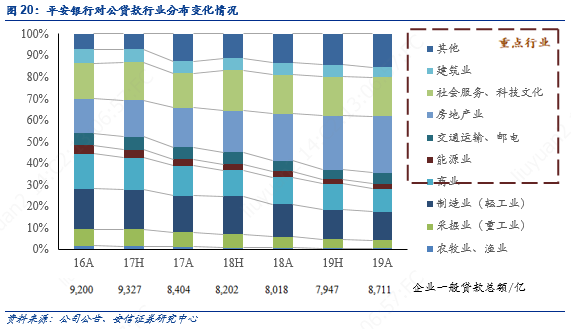 平安银行零售主干与对公侧翼的华丽交响