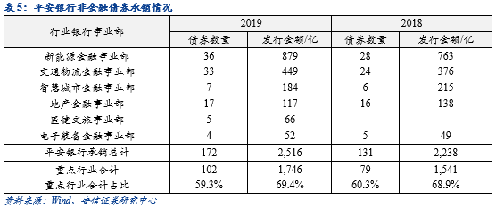 平安银行零售主干与对公侧翼的华丽交响