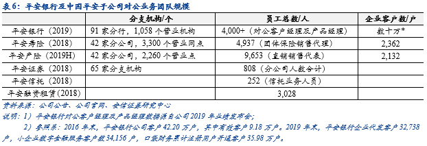 平安银行零售主干与对公侧翼的华丽交响