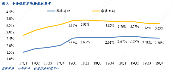 平安银行零售主干与对公侧翼的华丽交响