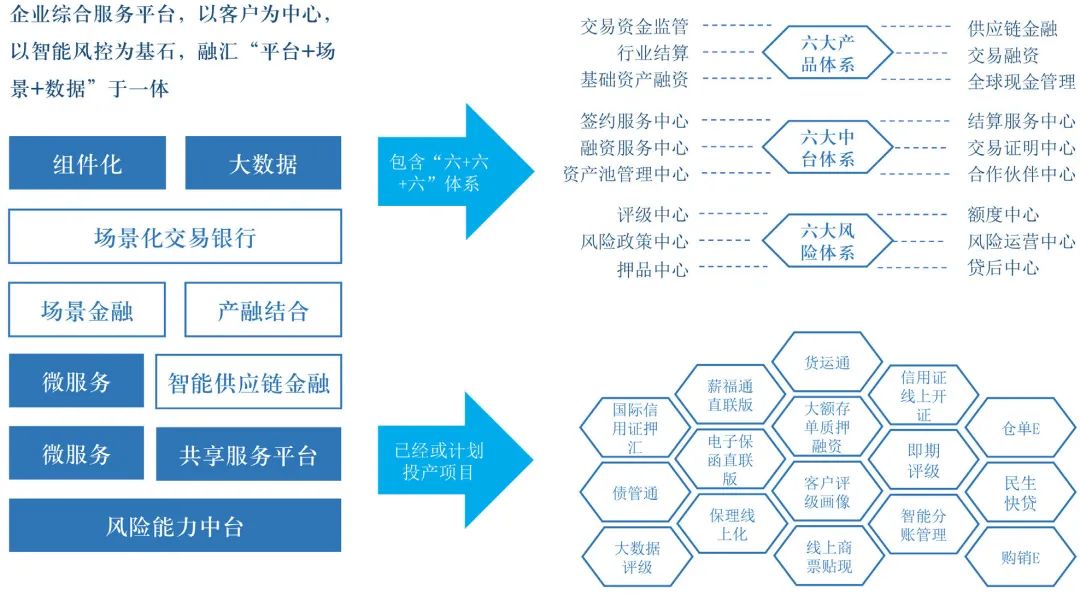 拥抱场景，融合生态——民生银行企业综合服务平台