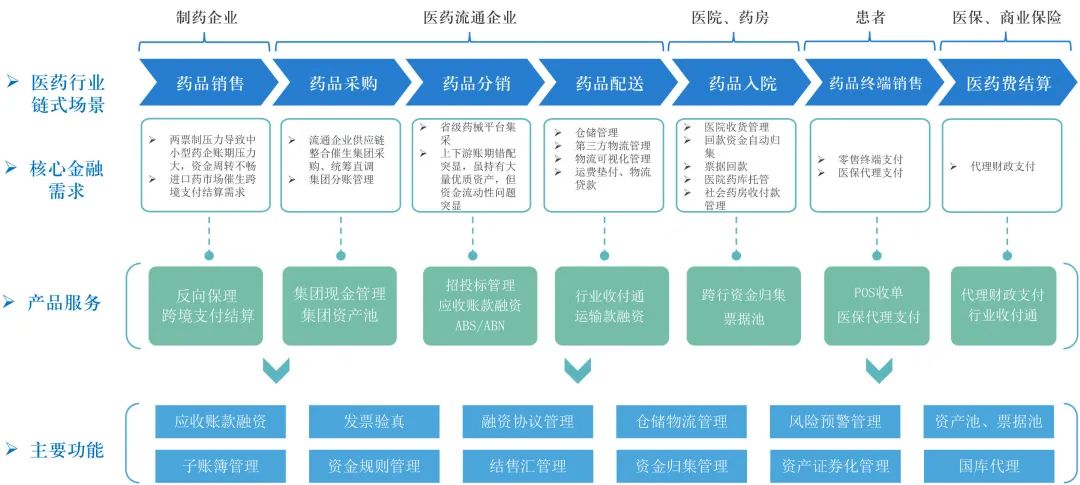 拥抱场景，融合生态——民生银行企业综合服务平台