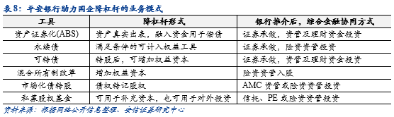 平安银行零售主干与对公侧翼的华丽交响